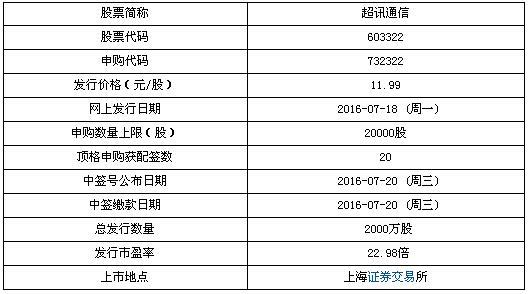 超訊通信7月18日申購(gòu)寶典 頂格申購(gòu)獲配20簽，聚焦計(jì)算機(jī)軟硬件發(fā)展
